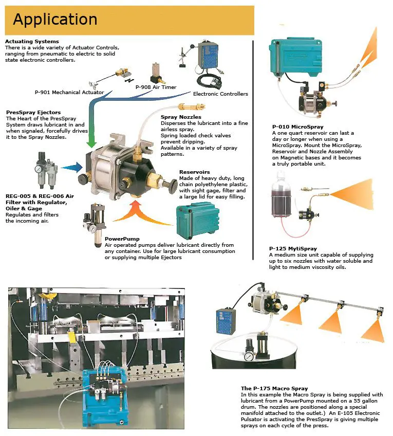 Air-Oil Systems