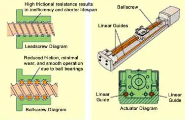 Air-Oil Systems