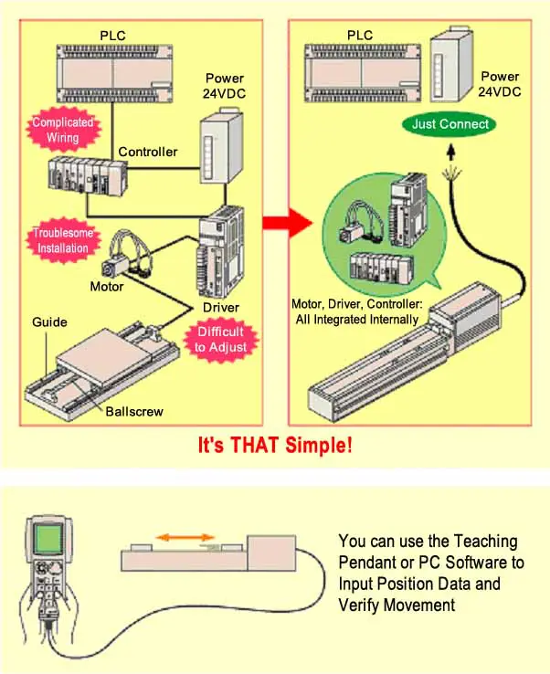 Air-Oil Systems