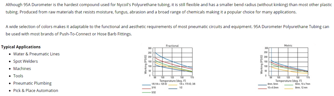 A picture of a graph with the number of different types of pipes.