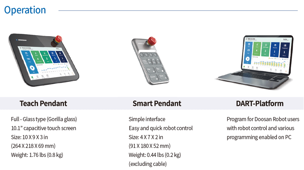 A table showing the different types of devices.