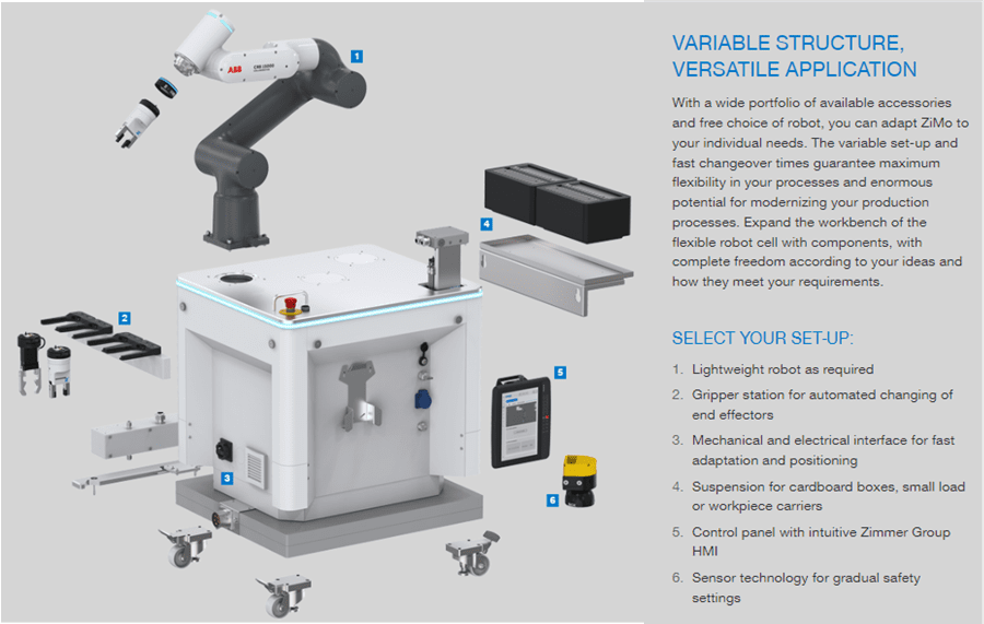 A diagram of the parts of a robotic arm.
