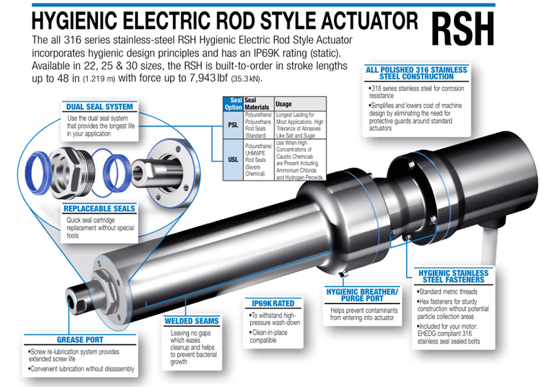 A diagram of an electric actuator with many features.