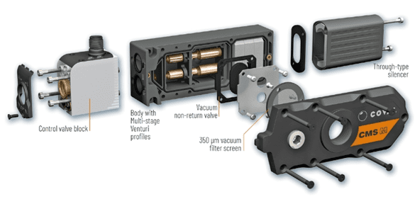 A picture of the parts in this diagram.