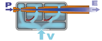 A drawing of an air conditioner with the heating and cooling system moving.