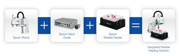 A printer and an epson feeder are connected together.