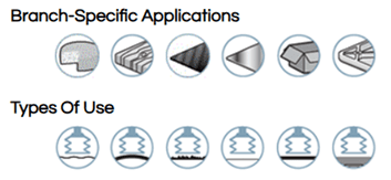 A series of icons showing different types of applications.