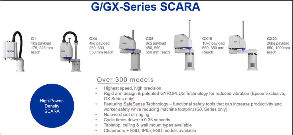 A series of different types of machines and their specifications.