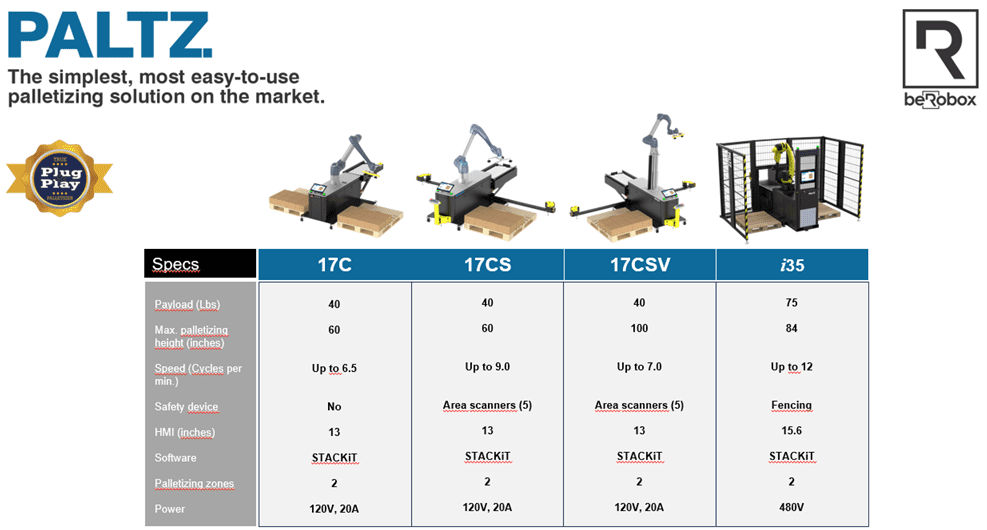 A table with three different types of machines.