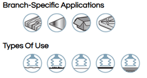 A picture of some different types of applications.
