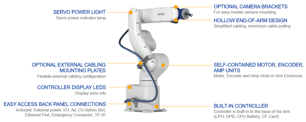 A robot arm with several parts labeled.