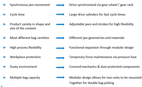A diagram of different types of mechanisms and their uses.