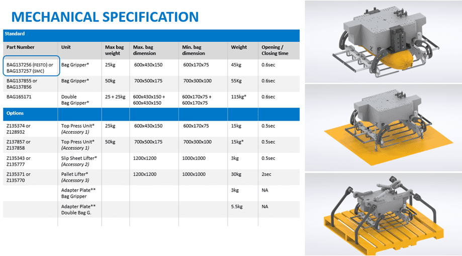 A table with three different types of machines.
