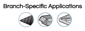 A picture of different types of packaging.