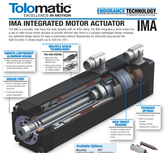 A diagram of the ima motor actuator.