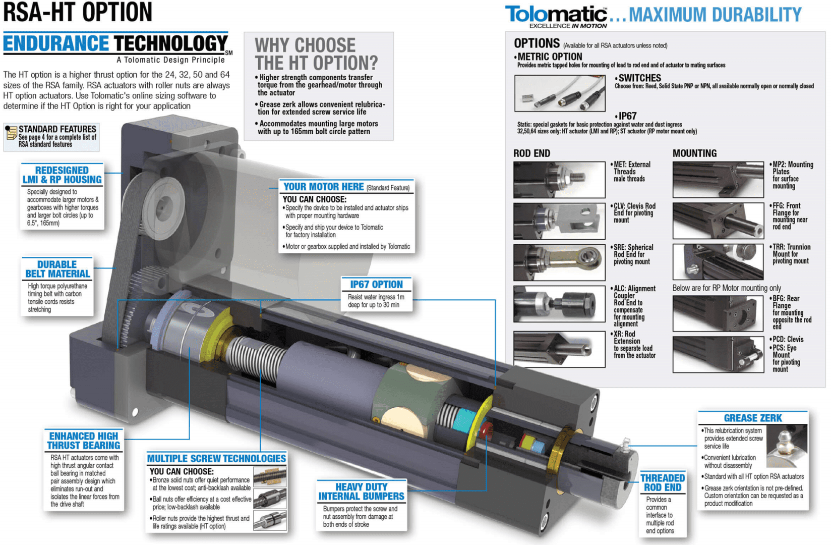 A diagram of the parts and components for a telematic machine.