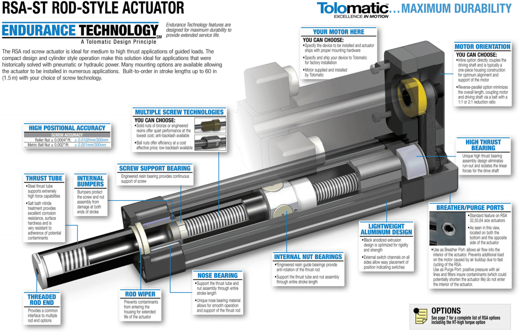 A diagram of the different types of actuators.