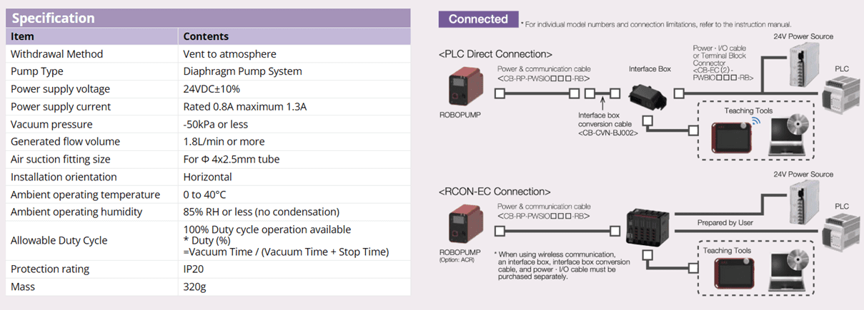 A diagram of the different types of connections.