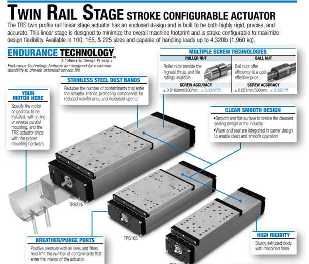 A diagram of the different stages of an actuator.