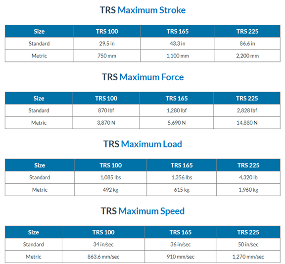 A table showing the different types of engines.