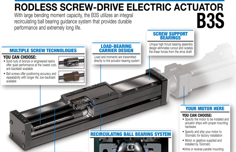 A diagram of the process of using an electric actuator.