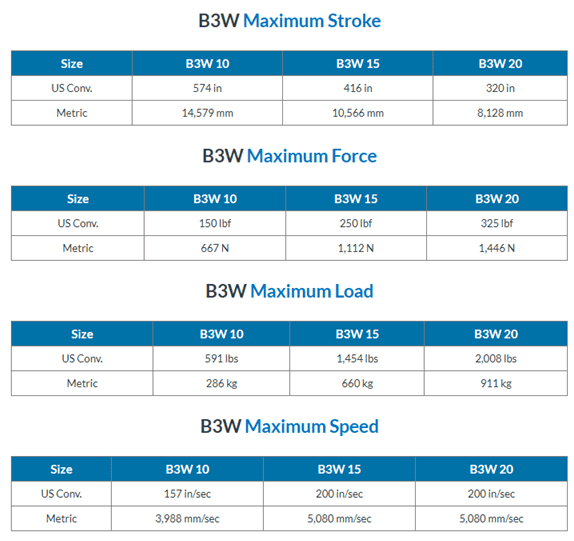 A table showing the different types of devices.