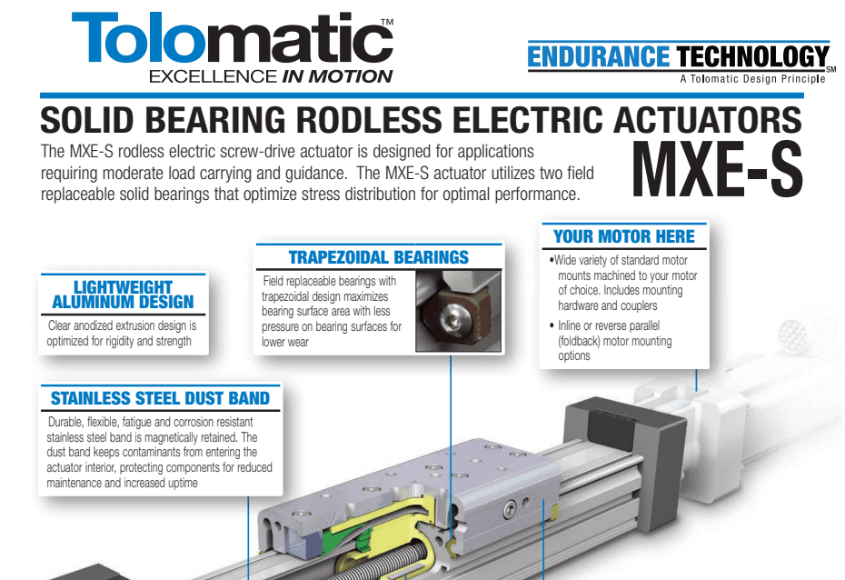 A diagram of the features of an electric actuator.