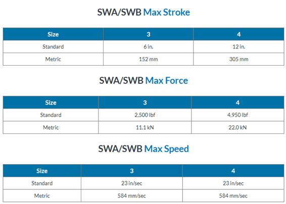 A table with four different types of swb and swd.