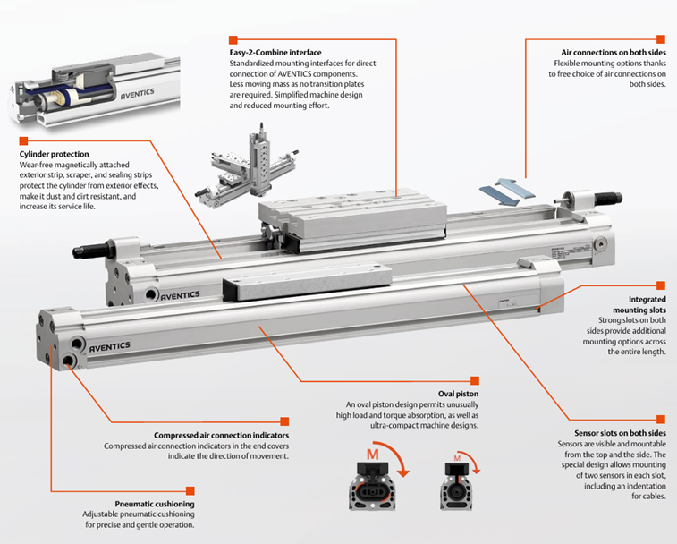 A diagram of different types of machines and their components.