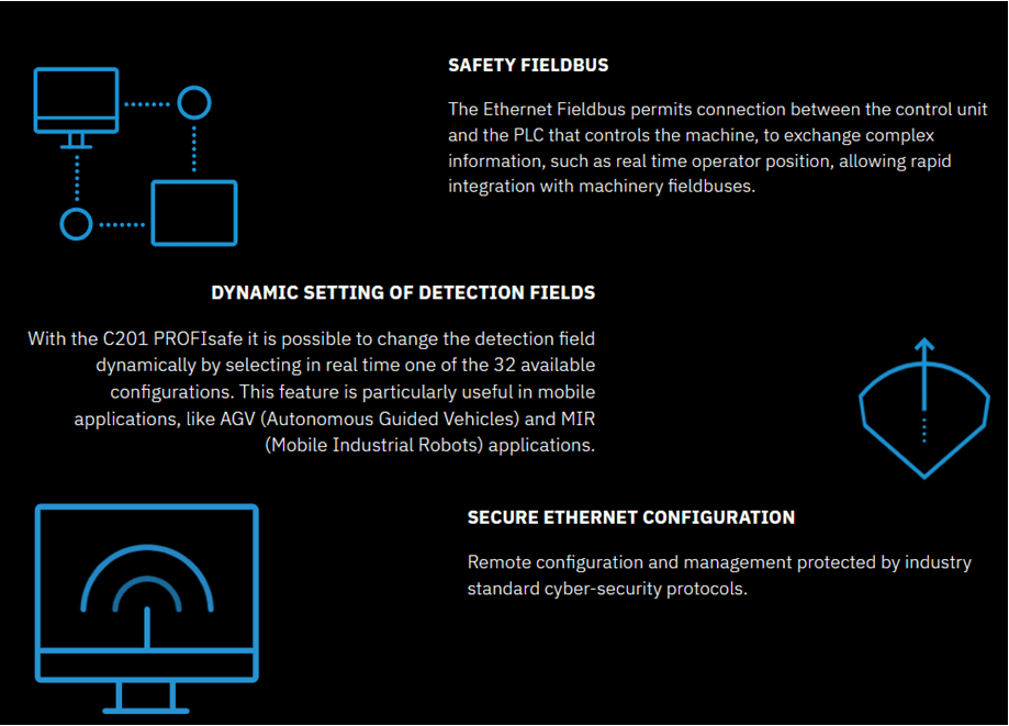 Diagram explaining PFL settings, safety features, and secure Ethernet configuration.