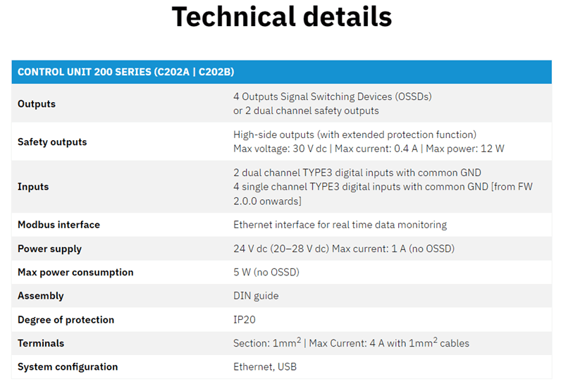 Technical specifications table of a graphics card model RTX 2080 SERIES (E3200).