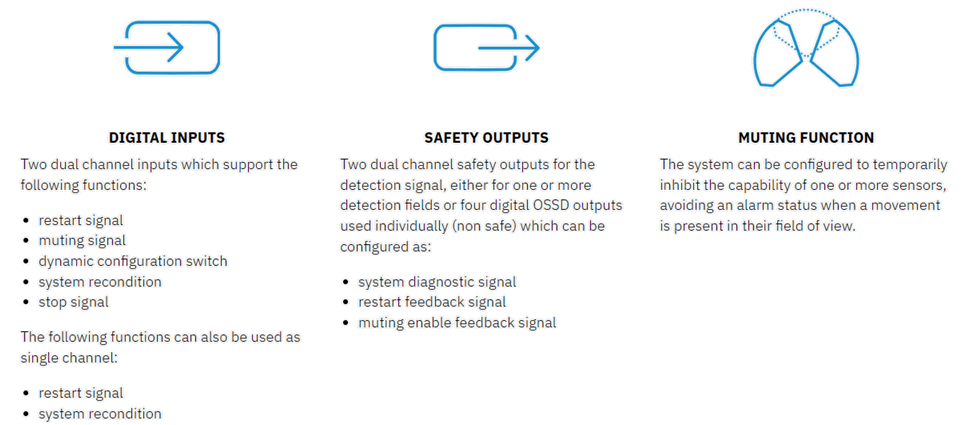 Diagram showing safety output signals for system diagnostics and alarms.