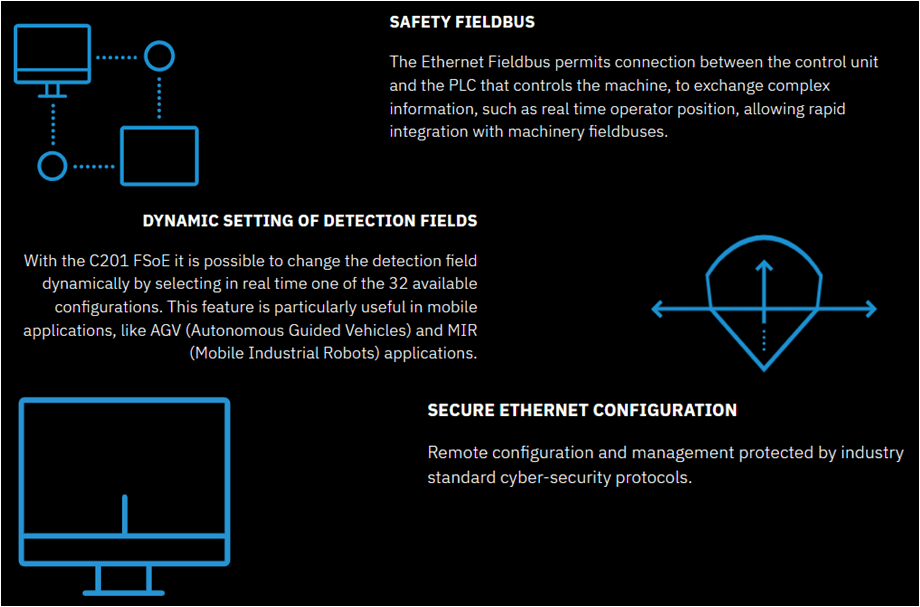 Diagram explaining safety fields, detection fields, and secure Ethernet configuration.