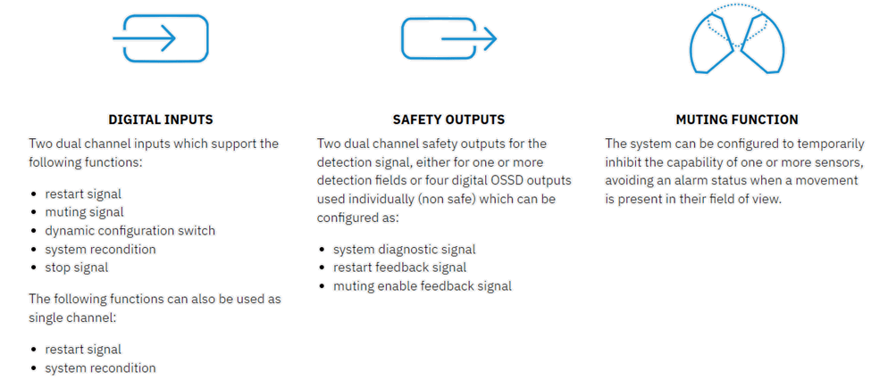 Diagram explaining safety outputs in a control system with options for enabling feedback signals.