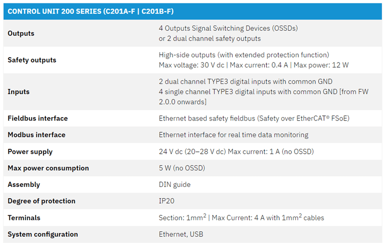 Technical specifications of a CSA06-AF electronic device with safety features and input/output details.