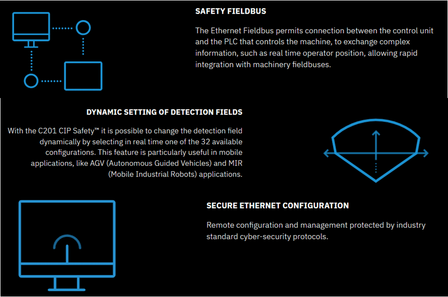 Diagram illustrating safety fields, dynamic setting of detection fields, and secure Ethernet configuration.