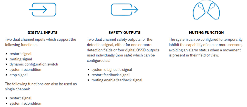 Diagram illustrating safety outputs in a system with feedback and fault detection.