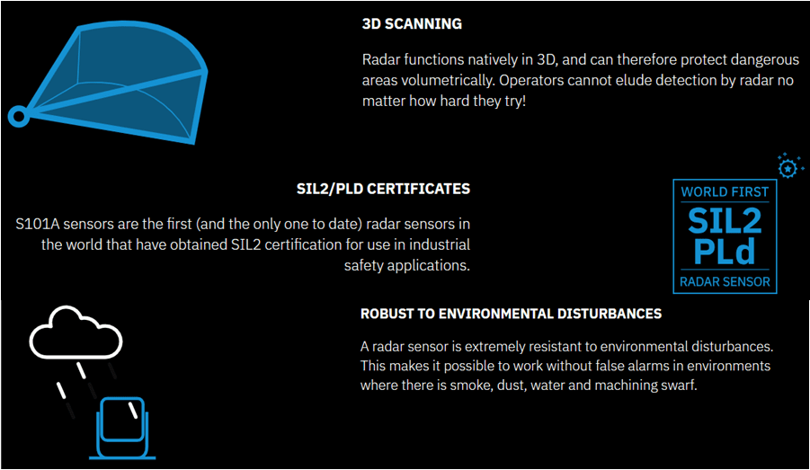 Radar technology explained with a focus on 3D scanning and safety certifications.