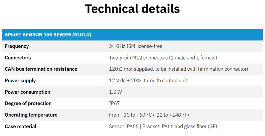 Technical specifications of the S5101A device including frequency, connectors, and power requirements.
