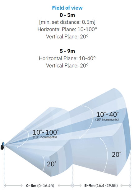 Diagram showing camera lens angles and planes of view.