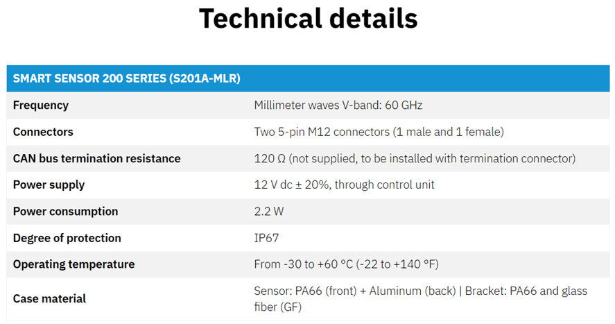 Technical details of an advanced millimeter wave radar sensor module.