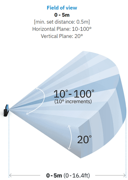 Diagram showing camera horizontal and vertical viewing angles.
