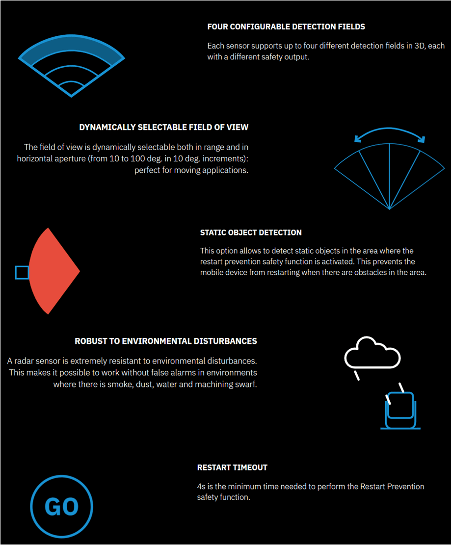 Diagram explaining the working principles of a wireless power transfer coil system.