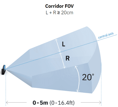 Diagram of corridor field of view with left and right sections.