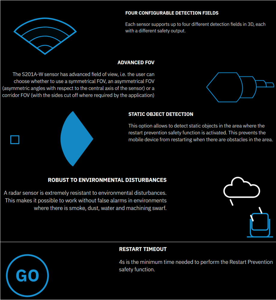 Diagram explaining wireless signal security and environmental effects on signal reception.
