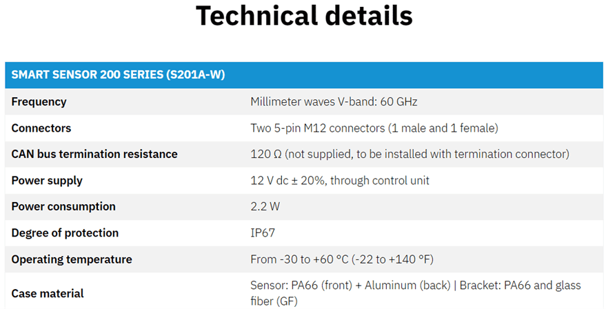 Technical details of a Wi-Fi 6E device with frequency bands and power specifications.