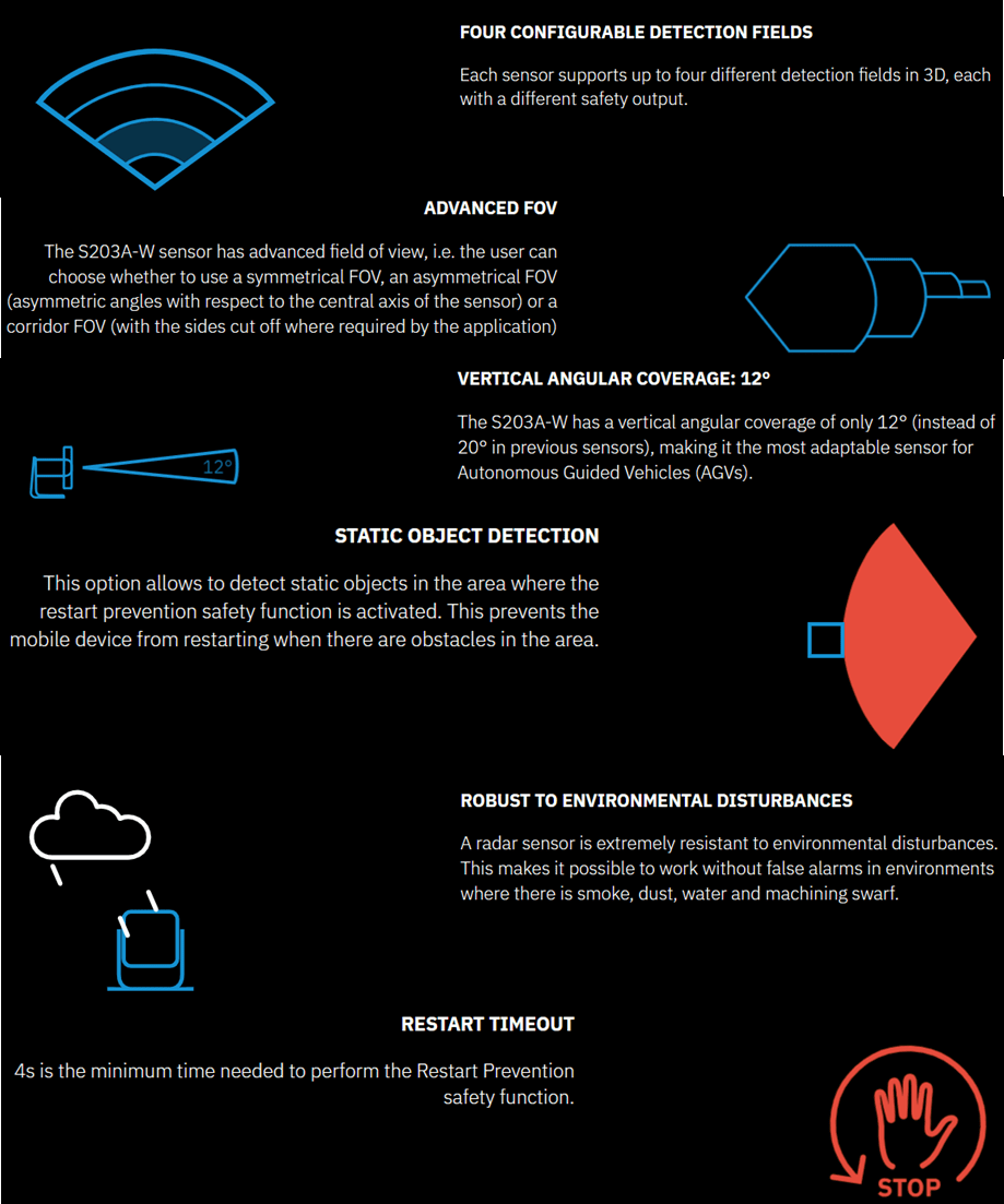 Diagram explaining the operation and features of the C-4 explosive device.