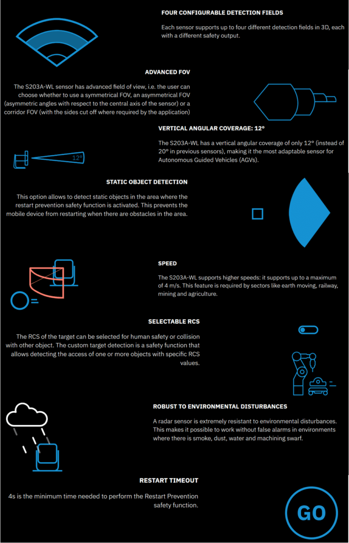 Diagram explaining digital signal processing concepts with graphs and symbols.