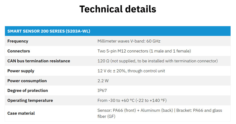 Technical specifications for a millimeter-wave device operating at 60 GHz.