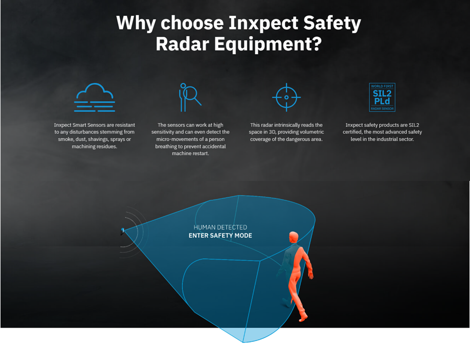 Infographic explaining benefits of Inxpect Safety Radar for workplace safety.